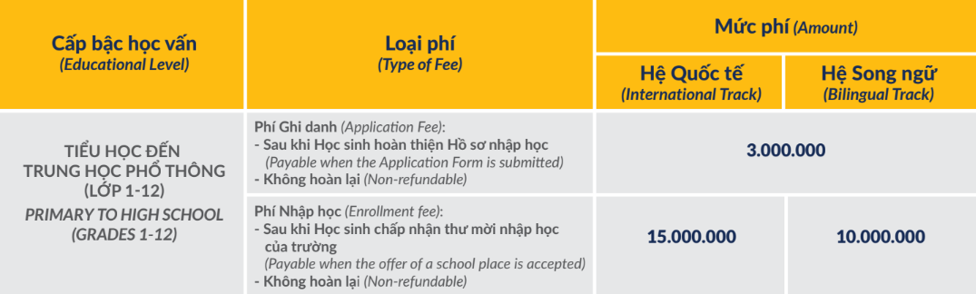 Các Khoản Phí Nộp 1 Lần