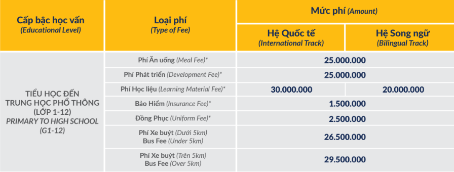 Các Khoản Phí Thường Niên Khác